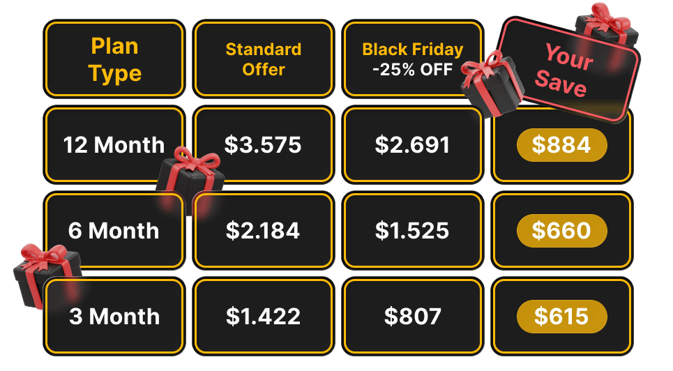 Offer 1: Wizart Visualizer