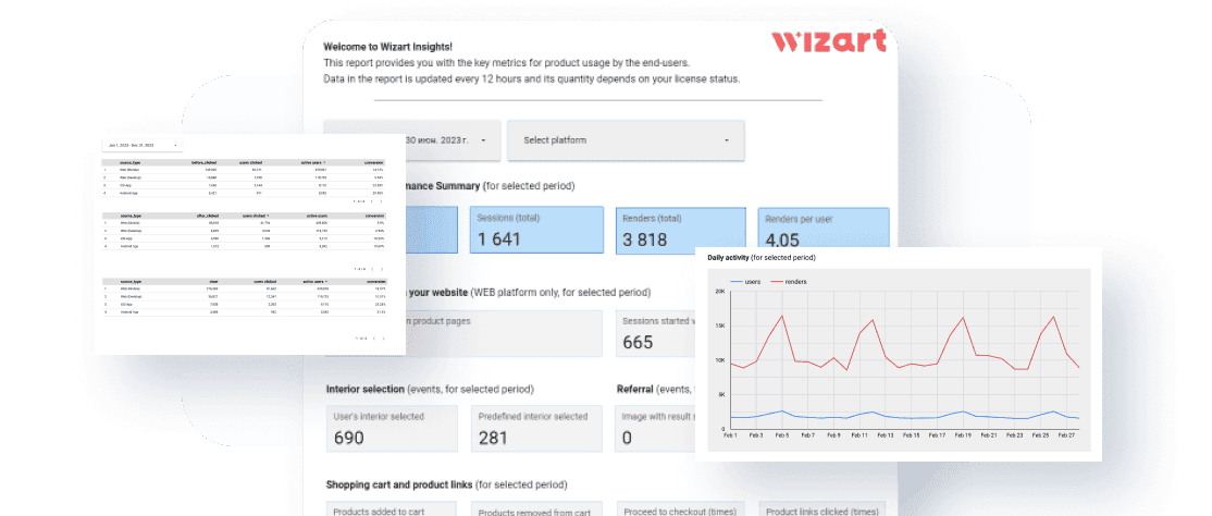Wizart Reports