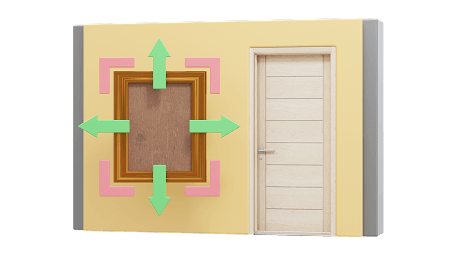 Scaling and Interactivity