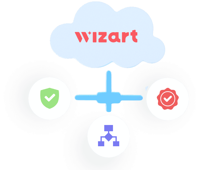 What Wizart guarantees